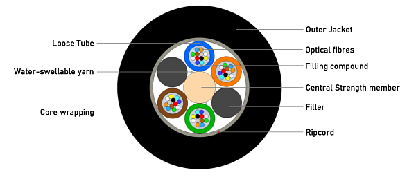 Universal (Indoor/Outdoor) Multitube Cable-Lite 48F (NC)